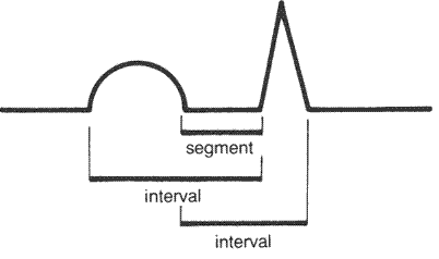 Medicine Decoded: Basic ECG waveform & ECG vitals